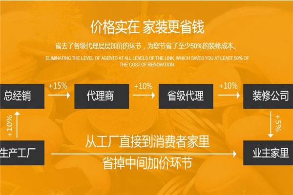 裝修太多欺詐？蕪湖金鑰匙裝飾用新模式證明