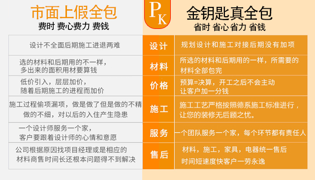 蕪湖裝修選怕“套路”？找全包裝修得“火眼辨真假”！