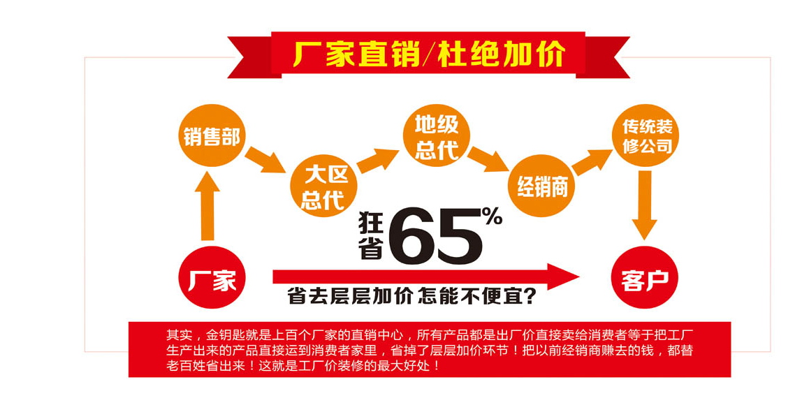 蕪湖裝修公司哪家好？金鑰匙家裝大全包裝修告訴你