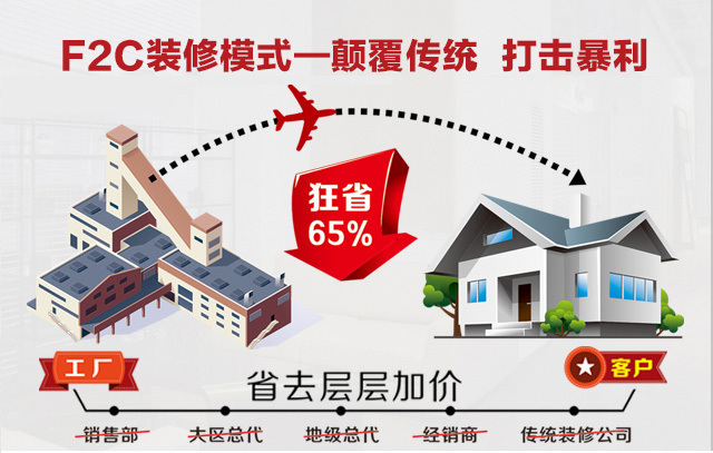 原材料價(jià)格猛漲，2021年末選擇金鑰匙的3大理由