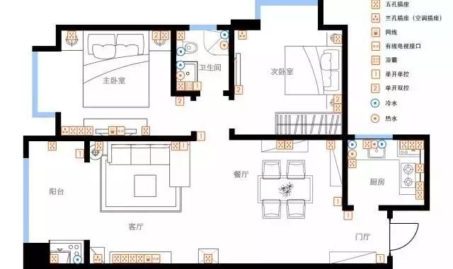 你家裝修插座夠用嗎？ 金鑰匙家裝這份詳細(xì)清單給你答案