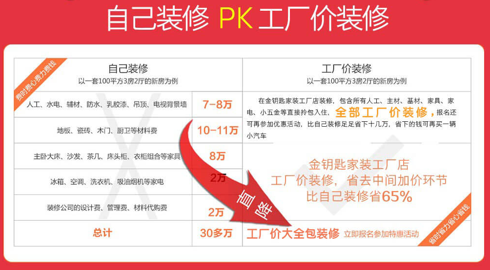 蕪湖金鑰匙家裝和傳統(tǒng)裝修公司相比有哪些優(yōu)勢(shì)？