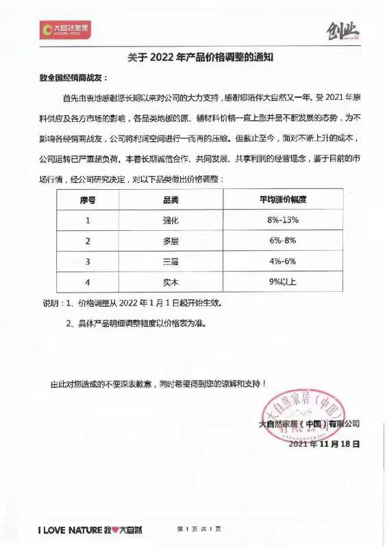 年末 漲價再起，今年不裝修明年就哭了 